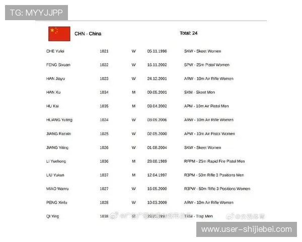 射击世界杯2024年各国代表队参赛情况全面分析