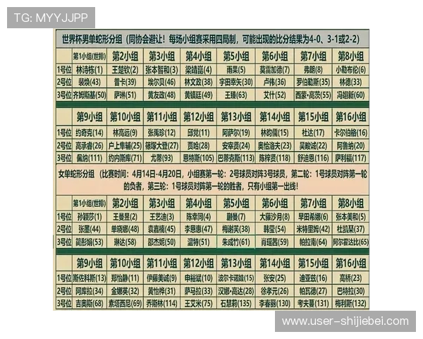 2026年世界杯亚洲区分组结果公布时间及各队最新抽签信息 2026年世界杯亚洲区分组结果公布时间及各队最新抽签信息