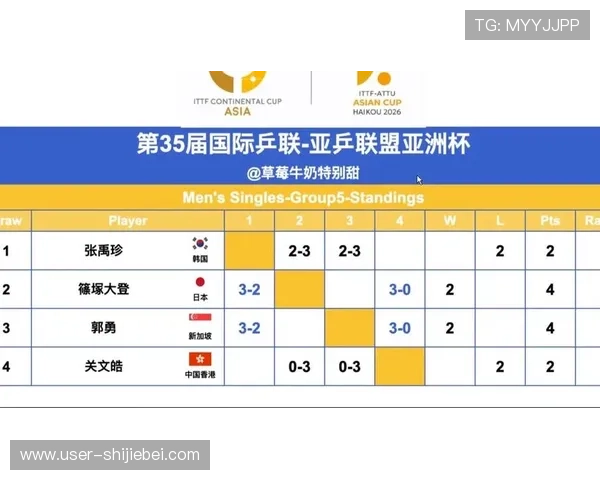 2026年世界杯亚洲名额竞争激烈程度,哪些球队最有可能获得晋级资格 2026年世界杯亚洲名额竞争激烈程度,哪些球队最有可能获得晋级资格